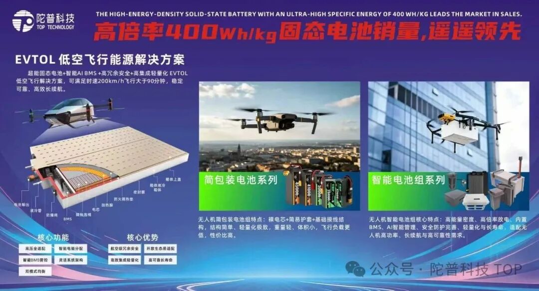 450Wh/kg！陀普科技亮相2026深圳无人机展，这块电池让现场客户&ldquo;堵&rdquo;了三天